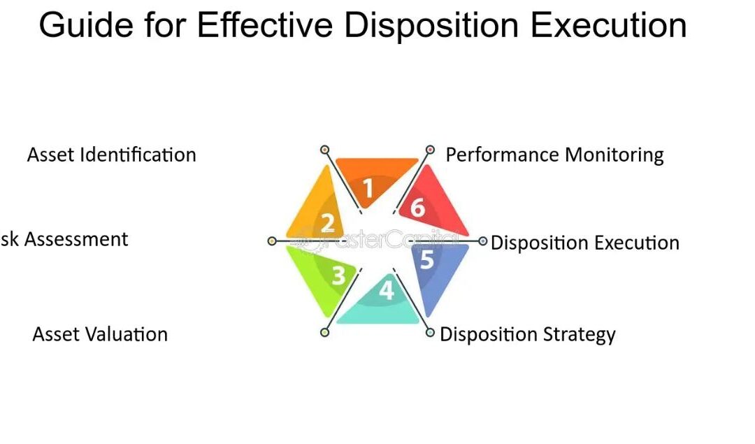 What is it Asset Disposition Requirements and Execution