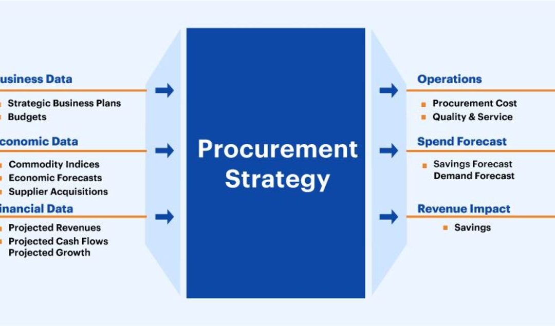 Hardware Procurement Policy