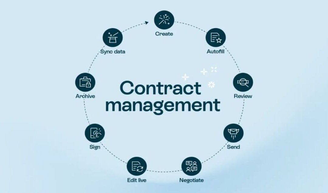 What is Contract Management​ : Managing Business Contracts Effectively: Essential Guide